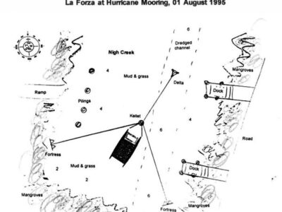 Protecting your boat in a Hurricane