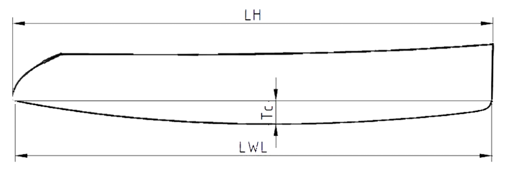 Catamaran Design Formulas – YachtSite