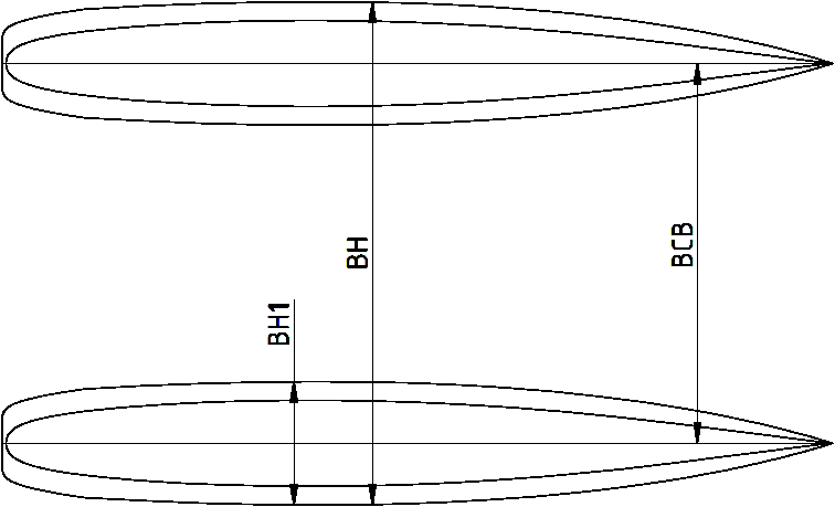 Catamaran Design Formulas