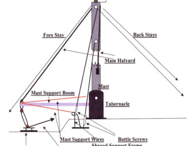 Catalac 8M / 9M Mast Lowering Instructions