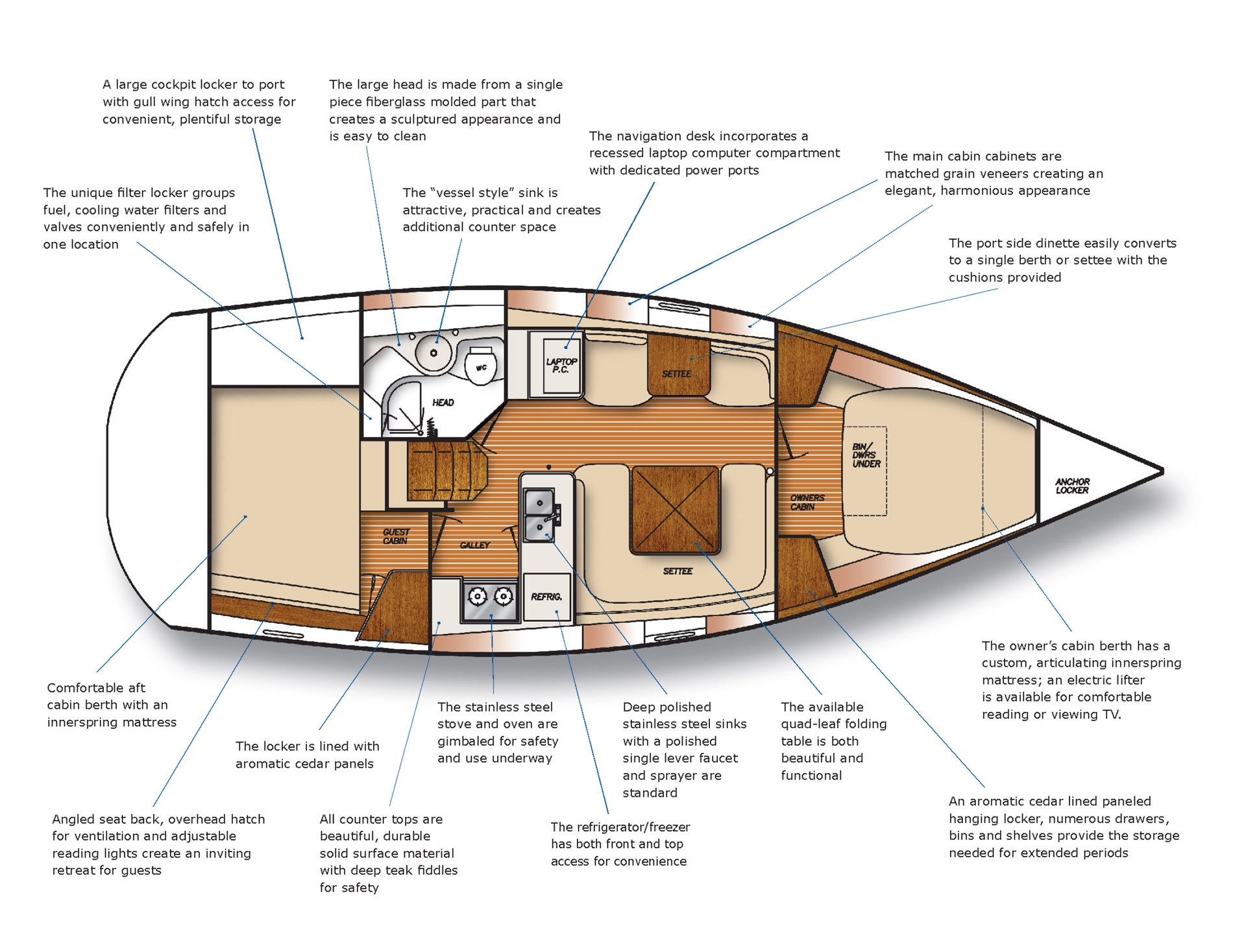Catalina 355, sailboat for sale
