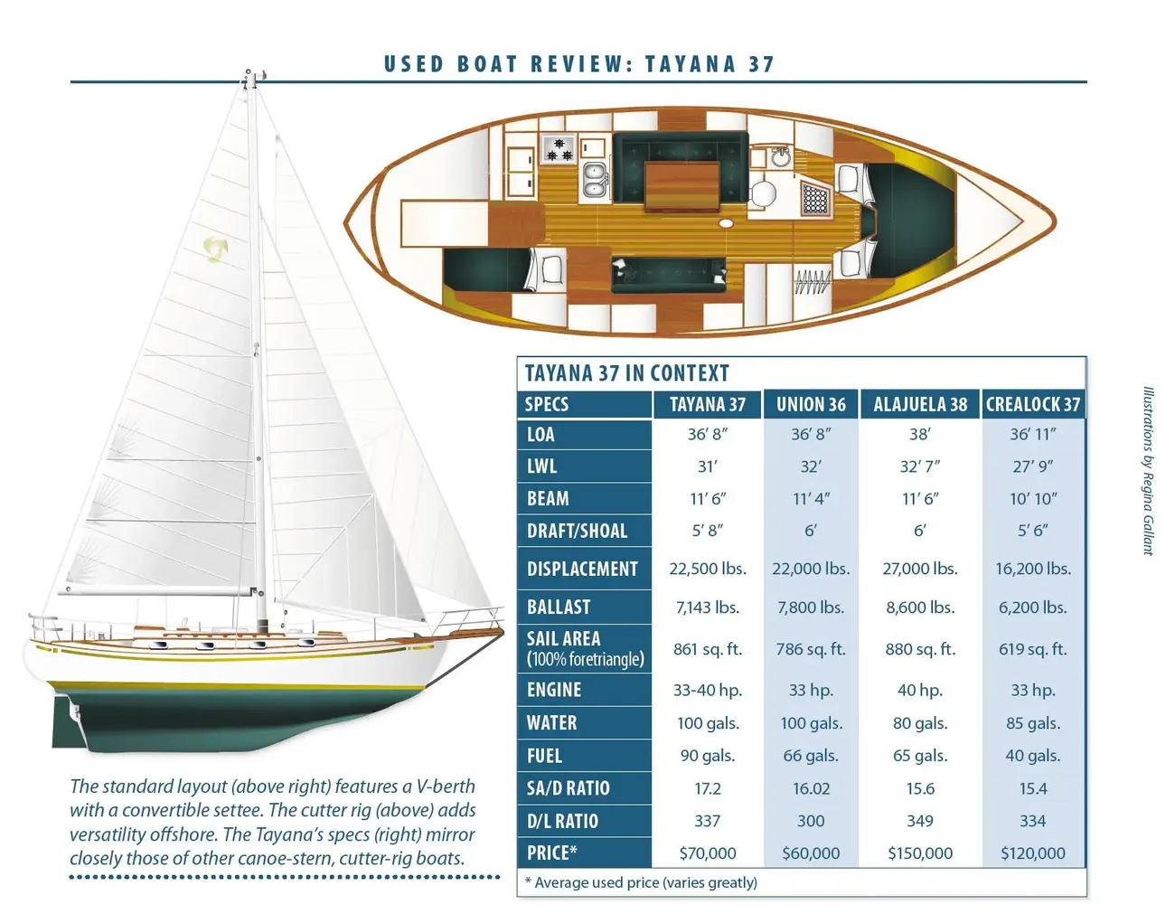 diagram, Tayana 37, sailboat for sale