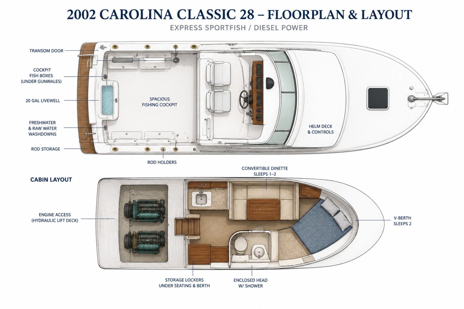 diagram, Carolina Classic 28, trawler for sale