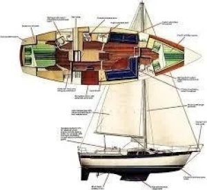 diagram, Irwin, sailboat for sale