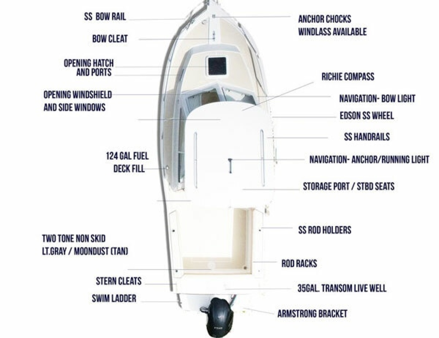 diagram, NorthCoast, trawler for sale