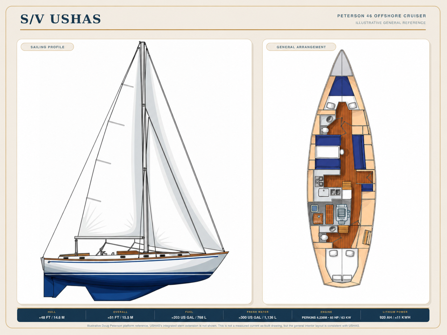 Peterson 46, sailboat for sale