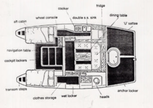 Summer Twins 28 layout drawing 1